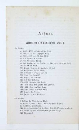Anhang. Zeittafel der wichtigsten Daten