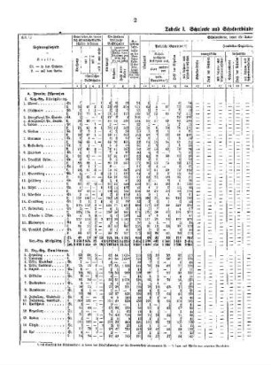III. Theil : Das gesammte niedere Schulwesen im preußischen ... ; I. Schulorte und Schulverbände für öffentliche Volksschulen, 1901