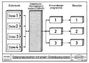 Datenorganisation mit einem Datenbanksystem