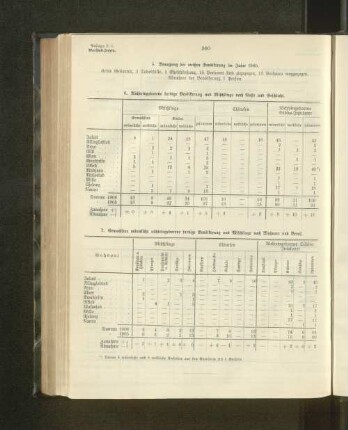 6. Nichteingeborene farbige Bevölkerung und Mischlinge nach Rasse und Geschlecht.