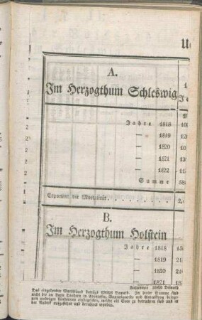 Tabelle II. Zur Bestimmung der Volkszahl.