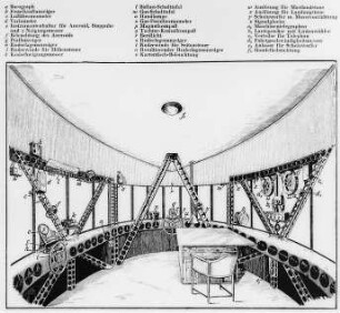 LZ 126 ("Amerikaluftschiff"), Führergondel, Zeichnung : Technikgeschichte | Maschinenbau | Verkehrswesen | Luftfahrzeuge | Das Amerika Luftschiff LZ 126 (ZR III)