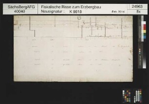 Bergbau im vorderen und mittleren Fastenberg bei Johanngeorgenstadt
