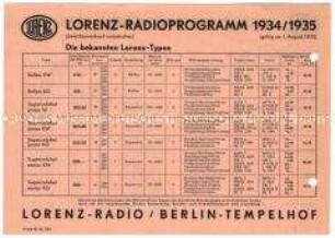 Radio-Angebotsliste mit Preisangaben