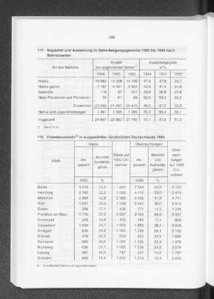 Fremdenverkehr in ausgewählten Großstädten Deutschlands 1994