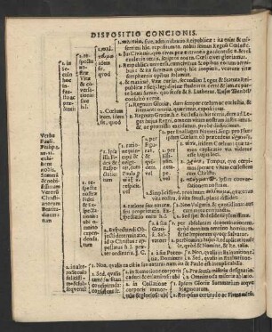 Dispositio Concionis.