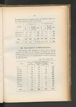 April, 1911 - March, 1912.