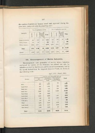 April, 1911 - March, 1912.