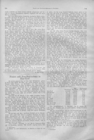 Bauten und Bau-Unternehmer in New-York
