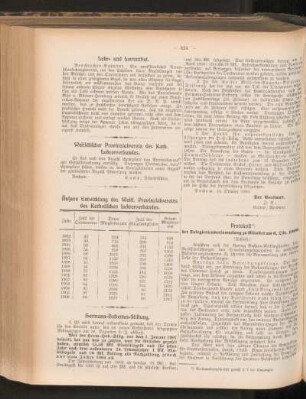 Westfälischer Provinzialverein des Kath. Lehrerverbandes