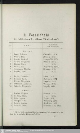 E. Verzeichnis der Schülerinnen der höheren Töchterschule
