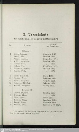 E. Verzeichnis der Schülerinnen der höheren Töchterschule