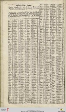 Alphabethischer Index […] über das Heil. Röm. Reich