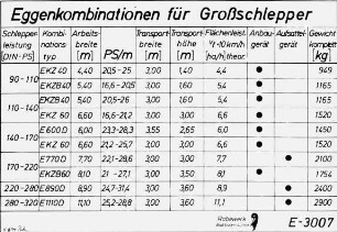 Eggenkombinationen für Großschlepper