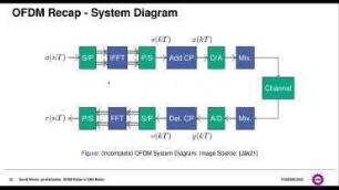 gr-ofdmradar: OFDM Radar in GNU Radio