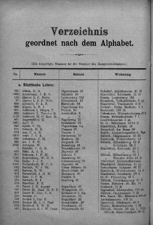 Verzeichnis geordnet nach Alphabet