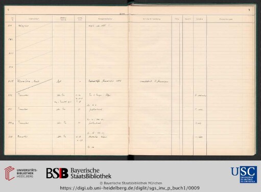 Inv.Nr. 501-575