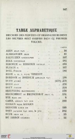 Table Alphabetique