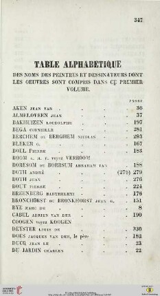 Table Alphabetique