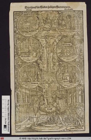 Bezeichnuß der Sieben heiligen Sacramenten.