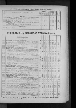 XXV. Theologie und religiöse Volksblätter