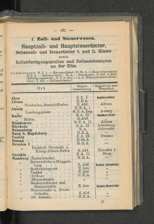 Hauptzoll- und Hauptsteuerämter, [...]