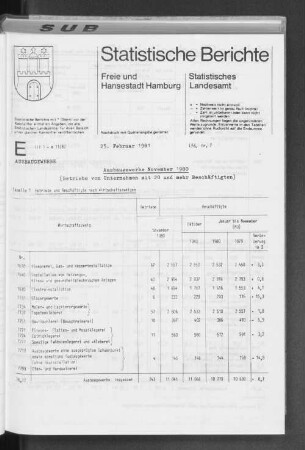 Ausbaugewerbe November 1980 : Lfd. Nr. 7