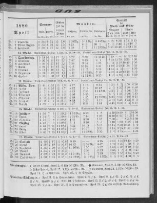 1880. April.