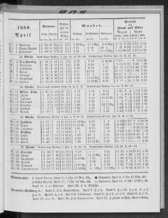 1880. April.
