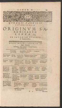 Georgii Fabricii Chemnicensis Originum Saxonicarum Liber II.