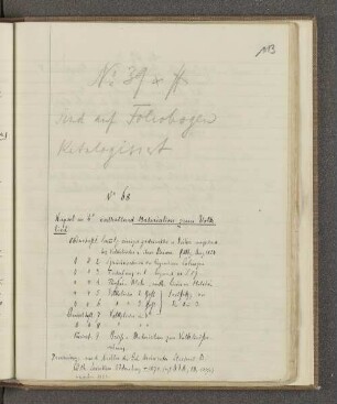 [Papierhandschriften No 68 - 92.]
