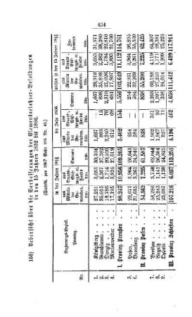 Uebersicht über die Verbesserungen der Elementarlehrer-Besoldungen in den 15 Jahren 1852 bis 1866 : [IV. Seminarien, Bildung der Lehrer und deren persönliche Verhältnisse]