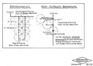 Rohrberegnung, Rohr-Schlauch-Beregnung