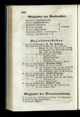 Bezirksvorsteher