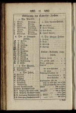 Erklärung der Calender- Zeichen.