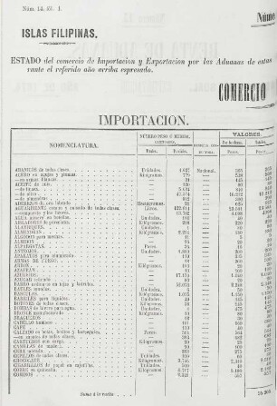 Numero 14. [Importacion y exportacion, con las naciones ó estados que han hecho el comercio con estas Islas]