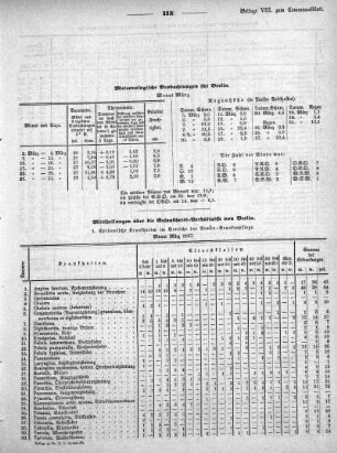 1867,8: Beilage zu Nr. 17