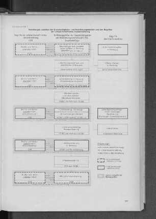 Schaubild 1: Beziehungen zwischen der Erwerbstätigkeits- und Bevölkerungsstatistik und den Begriffen der volkswirtschaftlichen Gesamtrechnung