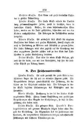 Der Zeichenunterricht