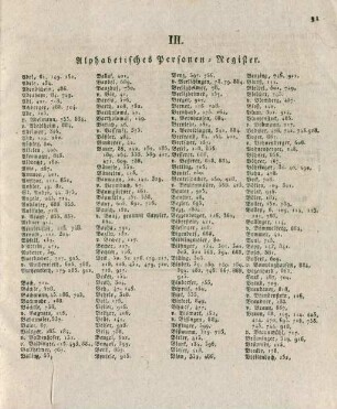 III. Alphabetisches Personen-Register