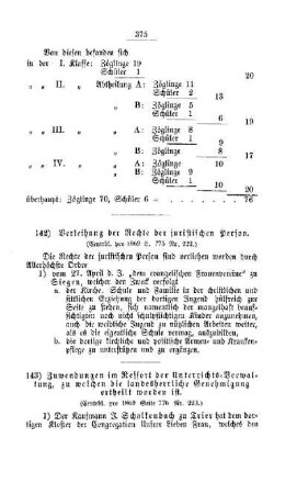 Verleihung der Rechte der juristischen Person : [IV. Elementarschulwesen]