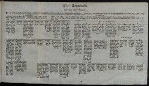 Elfte Stammtafel.