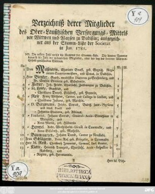 Verzeichniß derer Mitglieder des Ober-Lausitzischen Versorgungs-Mittels vor Wittwen und Waysen zu Budißin : ausgezeichnet aus der Stamm-Liste der Societæt in Jun. 1781.
