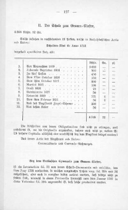 Tabelle: Schulden-Etat de Anno 1713