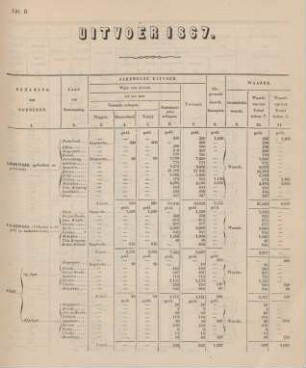 Litt. B. Uitvoer 1867