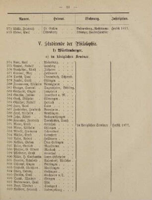 23-26, V. Studirende der Philosophie