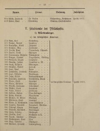 23-26, V. Studirende der Philosophie