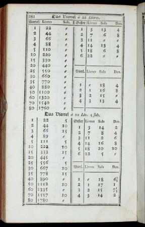 Das Viertel à 22 Livres. - Die Zwischen-Sols deren Früchten.