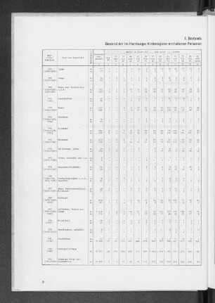 Bestand der im Hamburger Krebsregister enthaltenen Personen nach Sitz der Krankheit und Altersgruppen Ende 1977