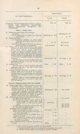 Class IV. Substances employed in pharmacy, and chemical industries; drugs, chemicals, pigments, and varnishes